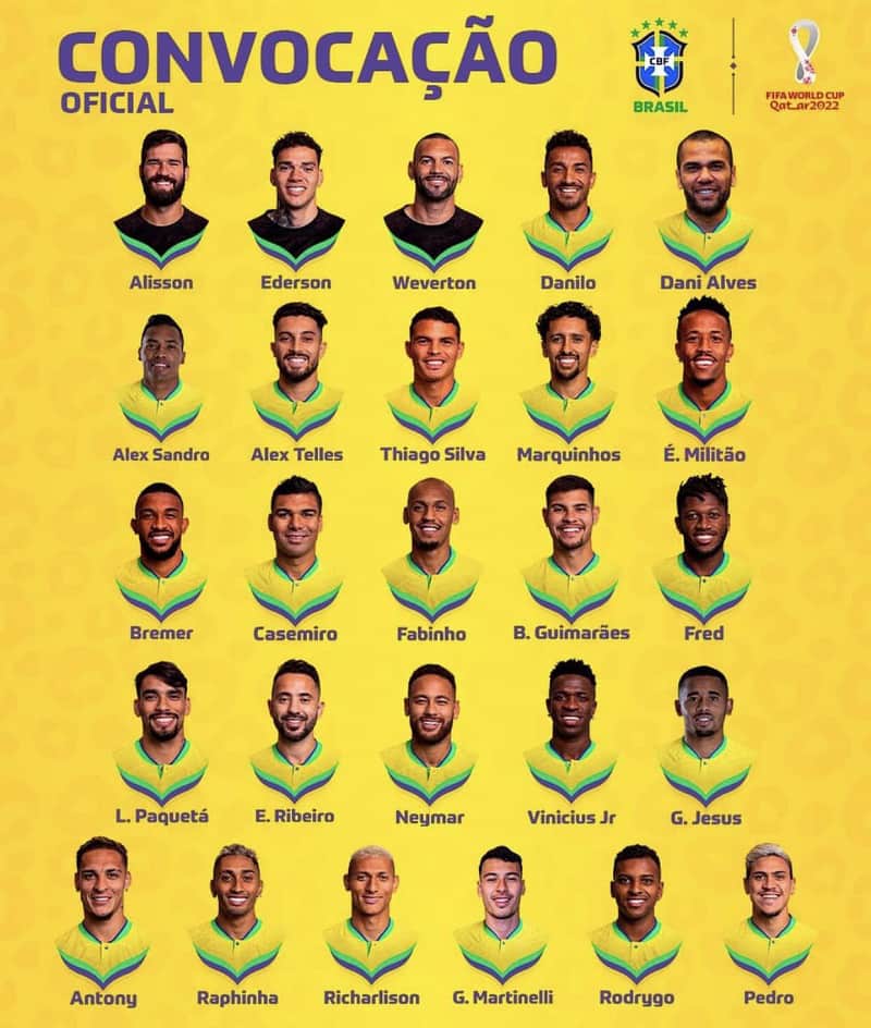 Danh sách triệu tập tuyển Brazil cho World Cup 2022. (Ảnh: Sưu tầm Internet)