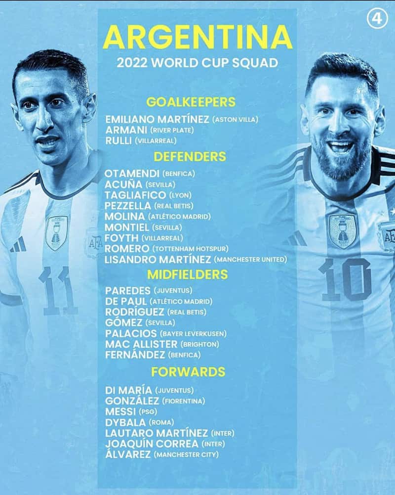 Danh sách triệu tập Argentina tại VCK World Cup 2022. (Ảnh: Sưu tầm Internet)