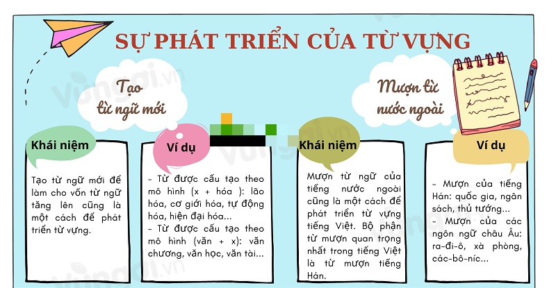 Từ láy là gì Từ láy Tiếng Việt lớp 4 có bao nhiêu loại