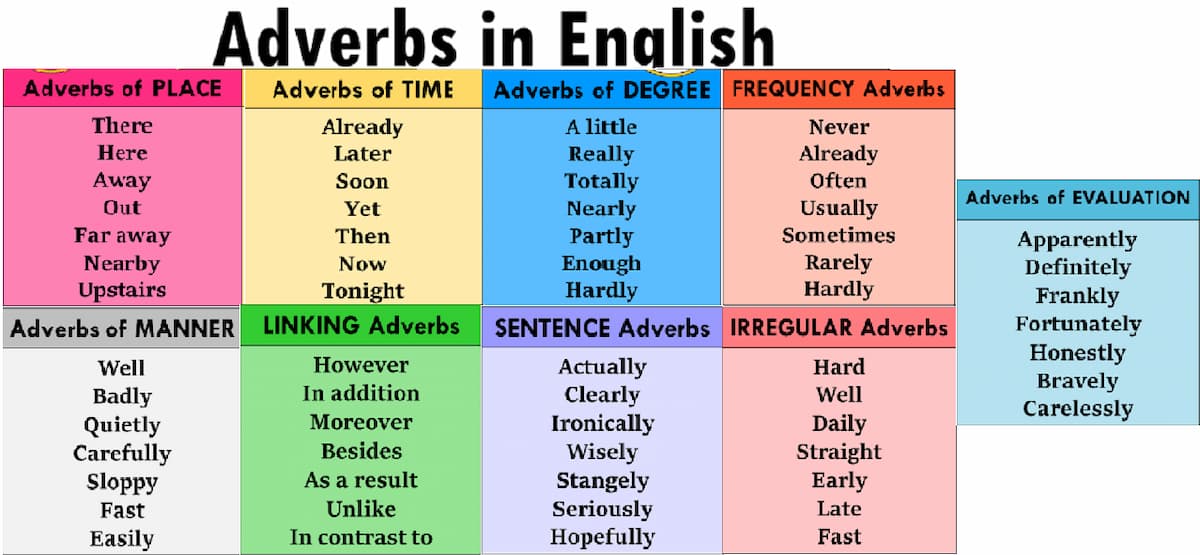 Từ vựng tiếng Anh về đồng hồ