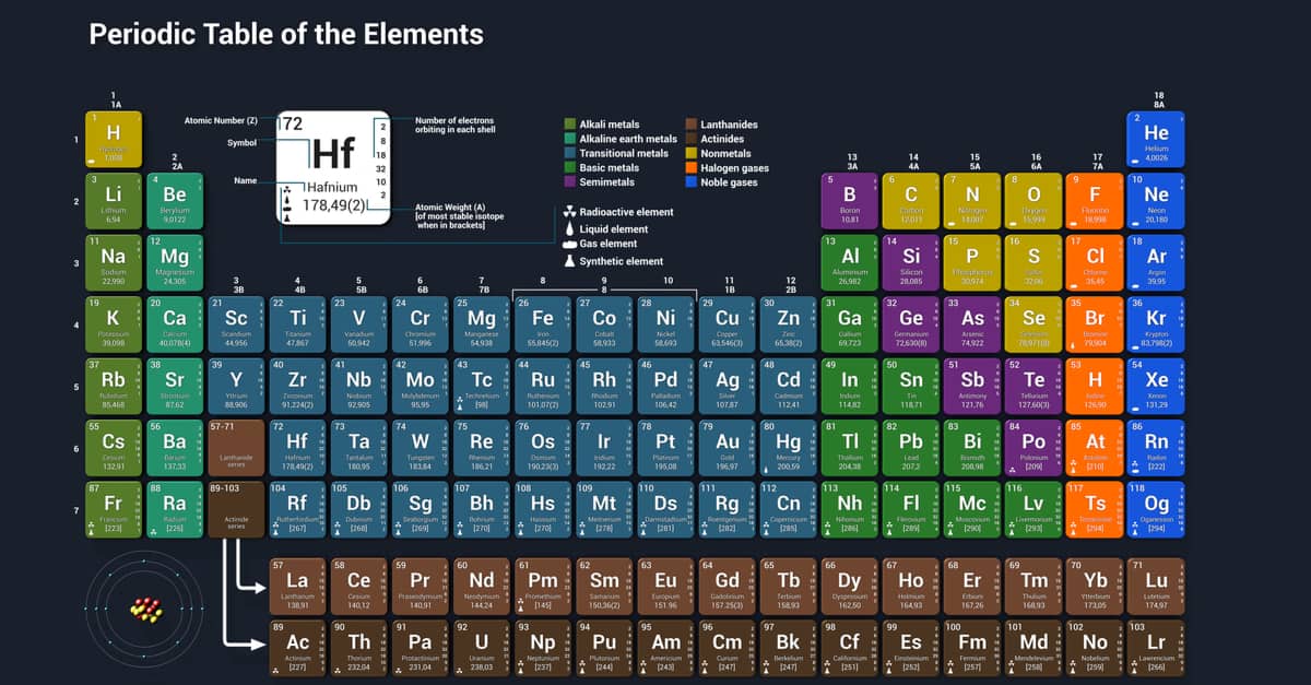 Bảng tuần hoàn các nguyên tố hóa học 8 9 10 MỚI NHẤT