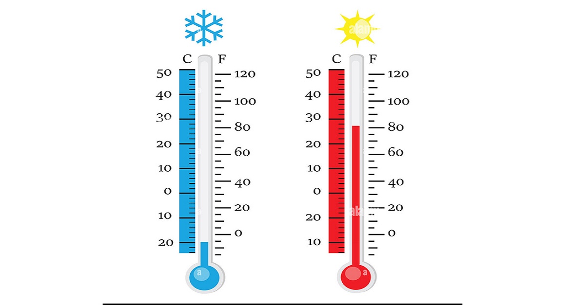 Đơn vị đo nhiệt độ: Định nghĩa, cách quy đổi và bí quyết học chi tiết