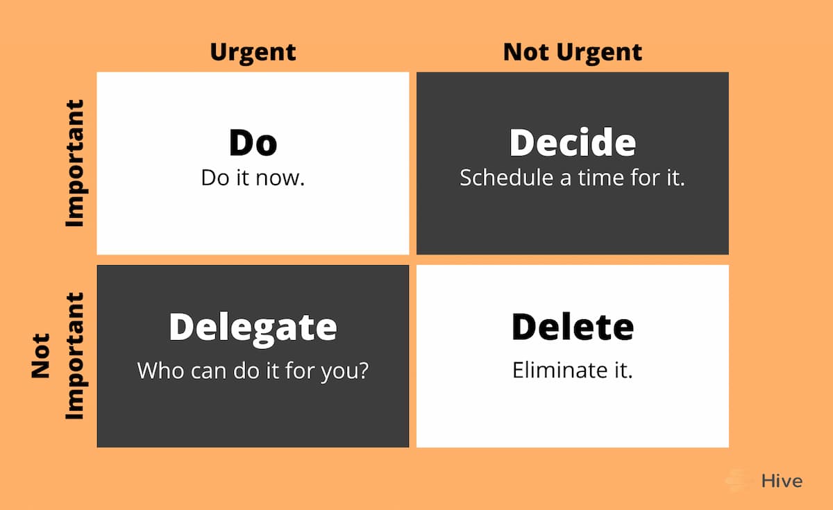 Ma trận quản lý thời gian: Sống & Làm việc hiệu quả bằng phương pháp thông minh